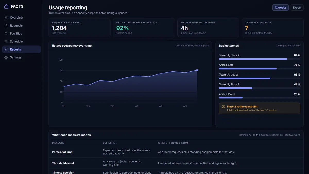 FACTS reporting capture