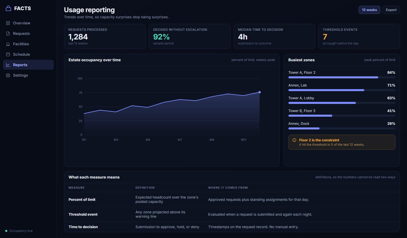 FACTS reporting capture
