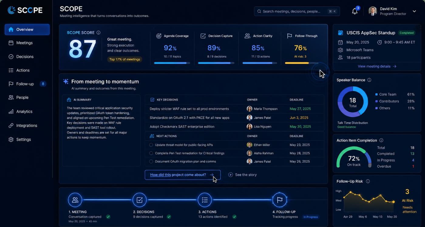 SCOPE overview interface capture