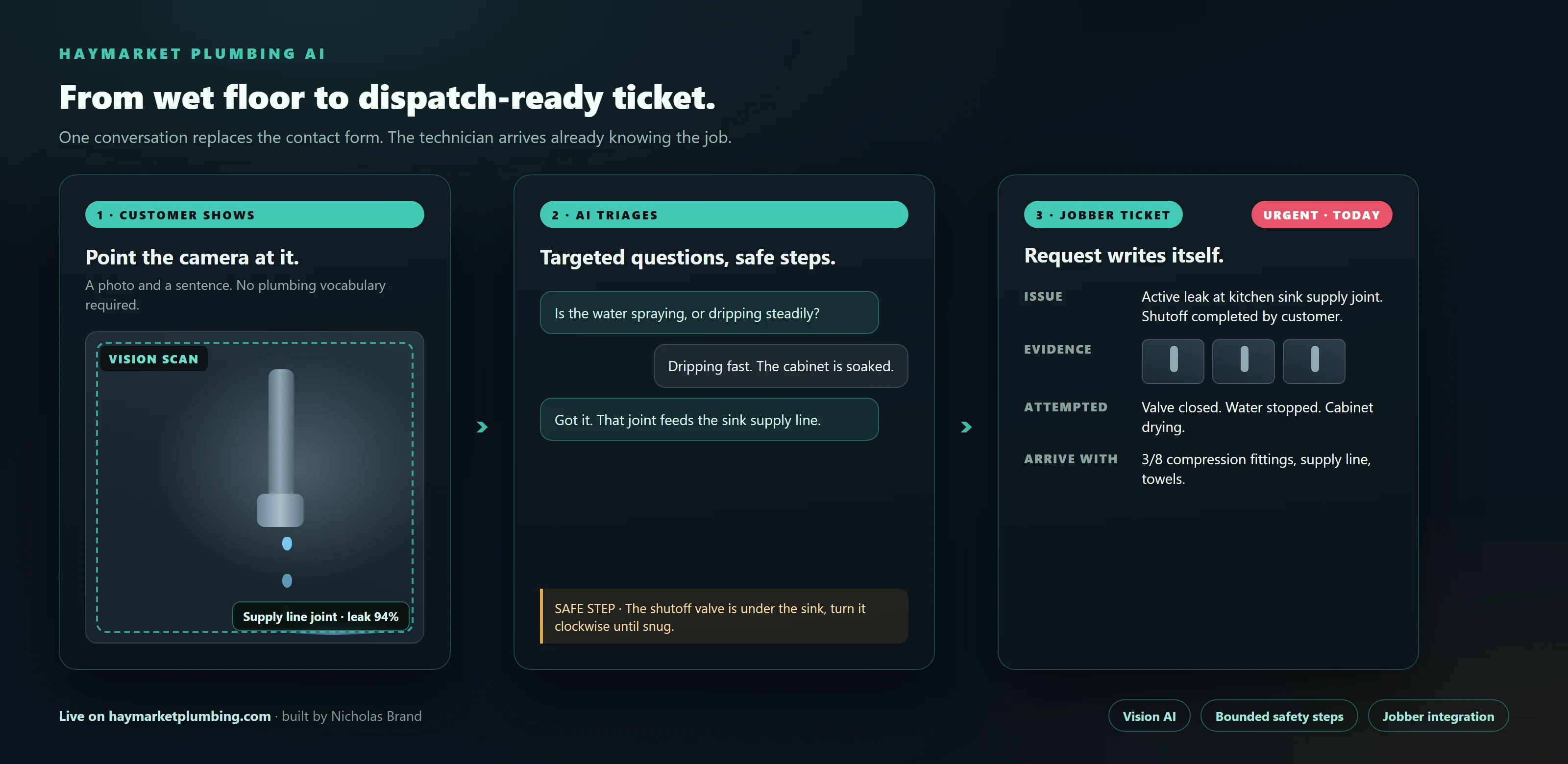 Haymarket Plumbing AI triage flow from customer photo to targeted questions to a dispatch-ready Jobber ticket